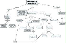 mapas conceptuales 